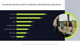 Connected Devices Used To Optimize Execution Of Manufacturing Management Strategy SS V