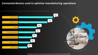 Connected Devices Used To Optimize Manufacturing Operations Strategy To Optimize Strategy SS