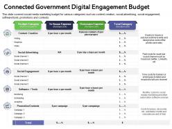 Connected government digital engagement budget such ppt powerpoint presentation infographic designs