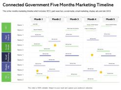 Connected government five months marketing timeline audit ppt powerpoint presentation professional