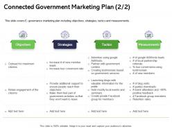 Connected Government Marketing Plan Guides Ppt Powerpoint Presentation Layouts Information
