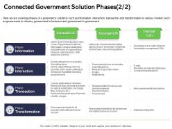 Connected government solution phases static intranet ppt powerpoint presentation pictures graphics
