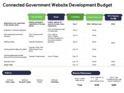 Connected government website development budget blog ppt powerpoint presentation infographic