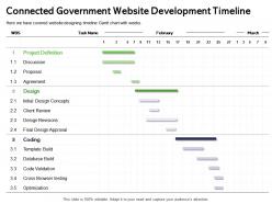 Connected government website development timeline browser ppt powerpoint presentation inspiration