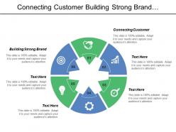 Connecting customer building strong brand shopping market offering