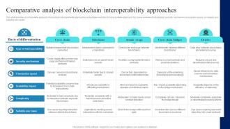 Connecting Ecosystems Introduction Comparative Analysis Of Blockchain BCT SS