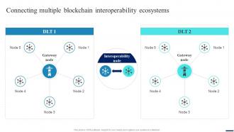 Connecting Ecosystems Introduction Connecting Multiple Blockchain BCT SS