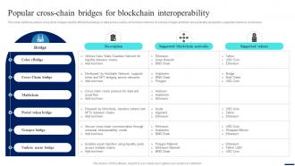 Connecting Ecosystems Introduction Popular Cross Chain Bridges For Blockchain BCT SS