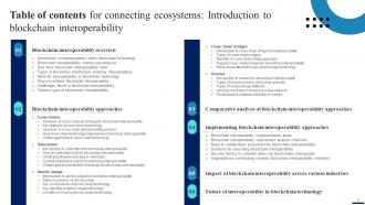 Connecting Ecosystems Introduction To Blockchain Interoperability BCT CD Professionally Image