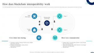 Connecting Ecosystems Introduction To Blockchain Interoperability BCT CD Captivating Image