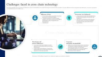 Connecting Ecosystems Introduction To Blockchain Interoperability BCT CD Good Images