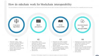 Connecting Ecosystems Introduction To Blockchain Interoperability BCT CD Editable Images