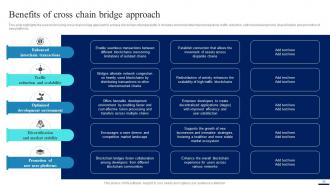 Connecting Ecosystems Introduction To Blockchain Interoperability BCT CD Informative Images
