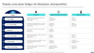 Connecting Ecosystems Introduction To Blockchain Interoperability BCT CD Analytical Images