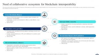 Connecting Ecosystems Introduction To Blockchain Interoperability BCT CD Ideas Best