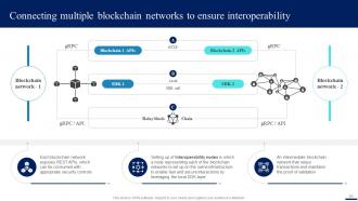 Connecting Ecosystems Introduction To Blockchain Interoperability BCT CD Professional Best