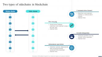 Connecting Ecosystems Introduction Two Types Of Sidechains In Blockchain BCT SS