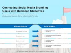 Connecting social media branding goals with business objectives