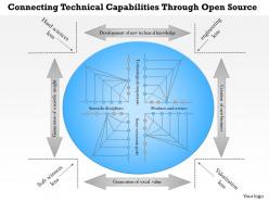 Connecting technical capabilities through open source powerpoint presentation slide template
