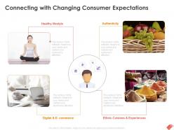 Connecting with changing consumer expectations ppt powerpoint presentation ideas show