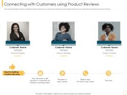 Connecting With Customers Using Product Reviews Customer Intimacy Strategy For Loyalty Building