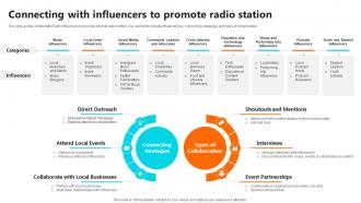 Connecting With Influencers To Promote Setting Up An Own Internet Radio Station