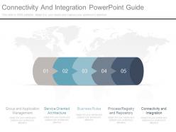 Connectivity and integration powerpoint guide