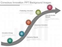 Conscious Innovation Ppt Background Images
