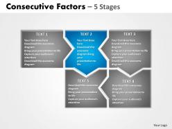 Consecutive factors 5 stages