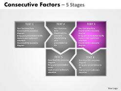 Consecutive factors 5 stages