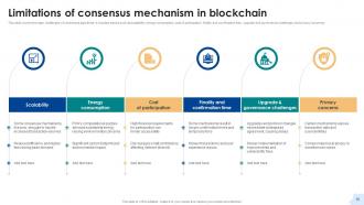 Consensus Mechanisms In Blockchain A Deep Dive Into The Various Types BCT CD Unique Downloadable