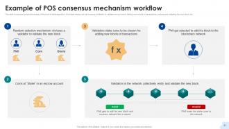 Consensus Mechanisms In Blockchain A Deep Dive Into The Various Types BCT CD Analytical Downloadable