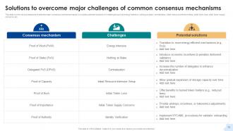 Consensus Mechanisms In Blockchain A Deep Dive Into The Various Types BCT CD Pre-designed Customizable