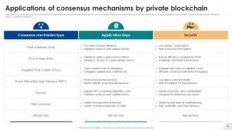 Consensus Mechanisms In Blockchain A Deep Dive Into The Various Types BCT CD Slides Compatible