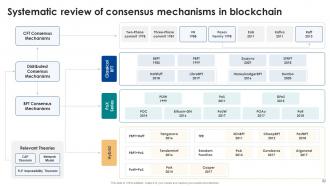 Consensus Mechanisms In Blockchain A Deep Dive Into The Various Types BCT CD Unique Compatible