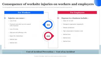 Consequence Of Worksite Injuries On Workers And Employers Workplace Safety Management Hazard