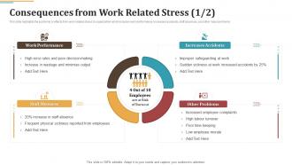Consequences From Work Related Occupational Stress Management Strategies