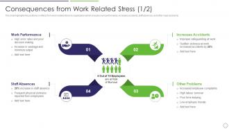 Consequences From Work Related Stress Staff Workplace Stress Management Strategies