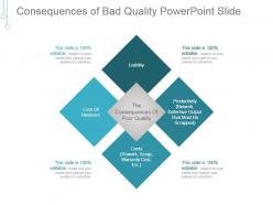 Consequences of bad quality powerpoint slide