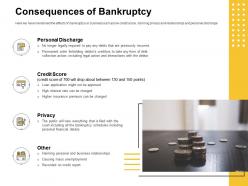 Consequences of bankruptcy unemployment ppt powerpoint presentation example 2015