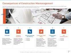 Consequences of construction mismanagement construction management strategies for maximizing resource efficiency