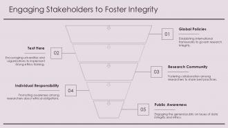 Consequences Of Data Fabrication And Falsification PPT Presentation ACP Professional Interactive