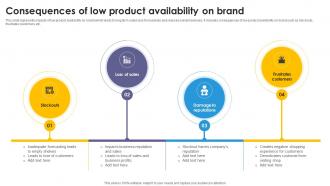 Consequences Of Low Product Availability On Brand