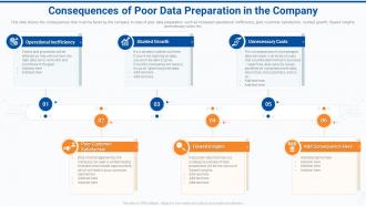 Consequences of poor company effective data preparation to make data accessible