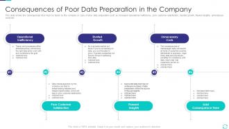 Consequences Of Poor Data Preparation In The Company Efficient Data Preparation Make Information