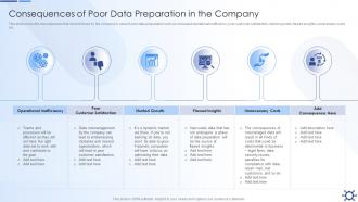 Consequences Of Poor Data Preparation In The Company Overview Preparation Effective Data Preparation