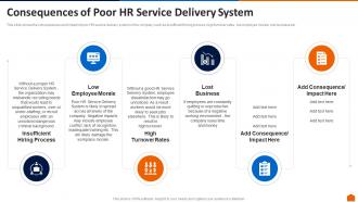 Consequences of poor hr service delivery system ppt ideas background