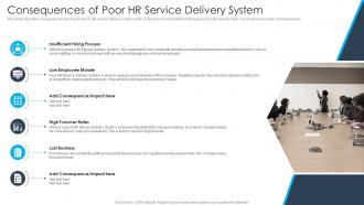 Consequences Of Poor HR Service Delivery System Ppt Inspiration
