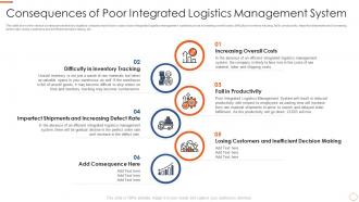 Consequences of poor integrated logistics application of warehouse management systems