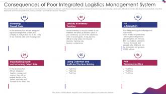 Consequences Of Poor Integrated Logistics Integrated Logistics Management Strategies